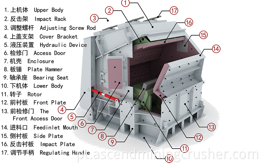 impact crusher